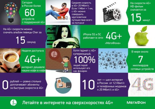«МегаФон» запустил сеть 4G+ в Котельниче